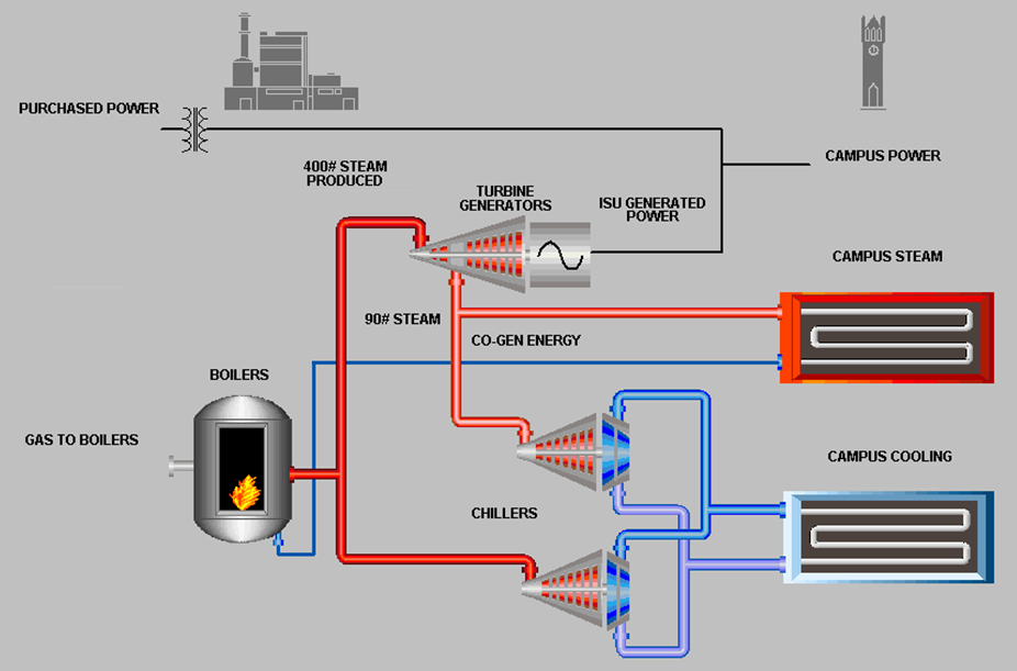 Power Plant diagram