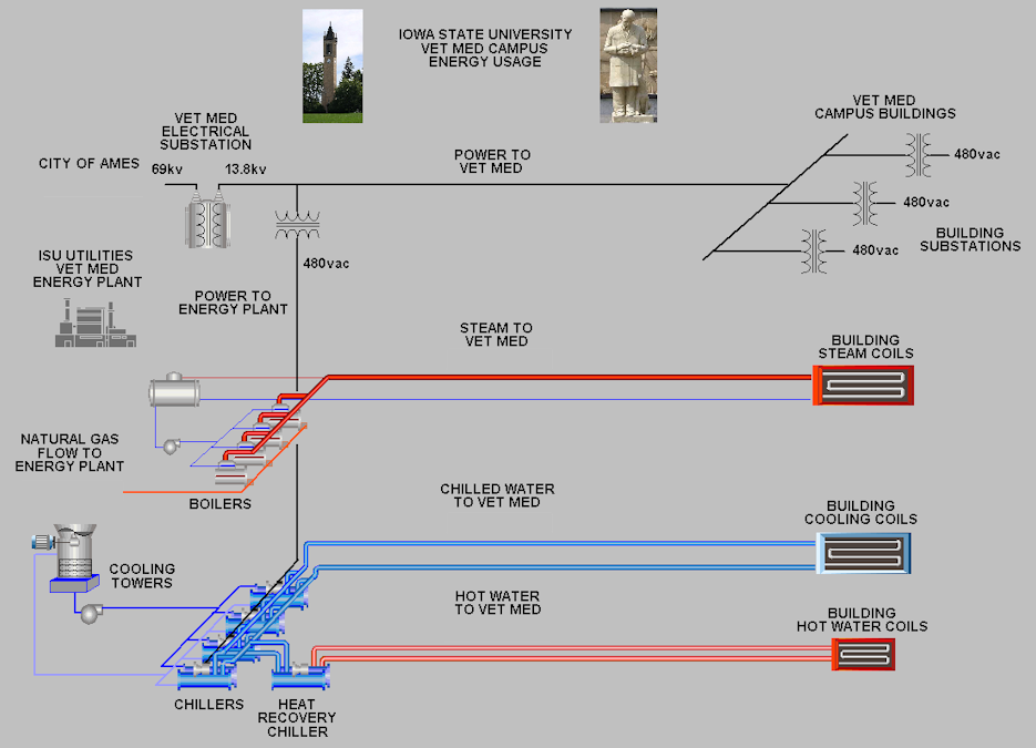 Power Plant diagram